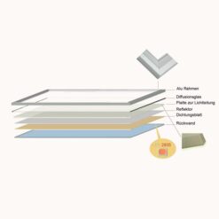 Bürobeleuchtung LED Panel MAREN 120cm 50W, Active Pure Tageslicht, PHILIPS CertaDrive