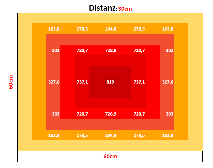 weiß_100W-PPFD-MAP 100W-PPFD-MAP